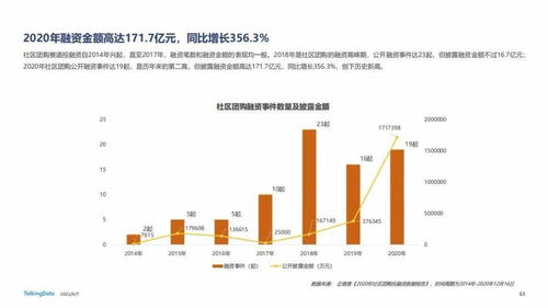 從TalkingData 2020年移動(dòng)互聯(lián)網(wǎng)報(bào)告看咨詢與服務(wù)行業(yè)的數(shù)字化轉(zhuǎn)型